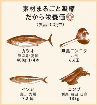 alt="カラダをつくる出汁 魚 原材料 国産"